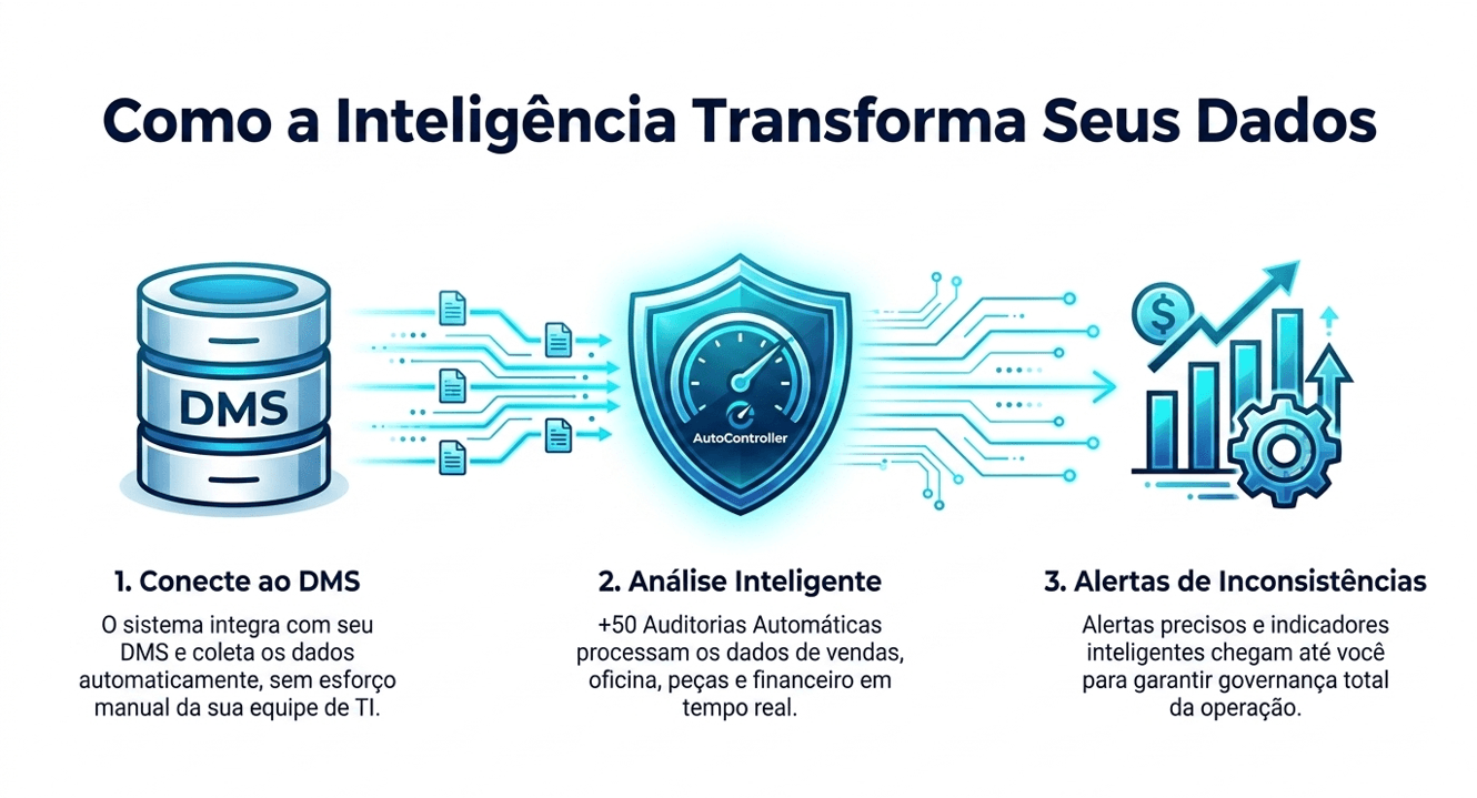 Como a Inteligência Transforma Seus Dados