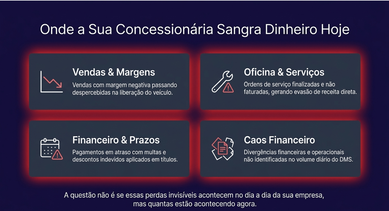 Onde sua concessionária sangra dinheiro