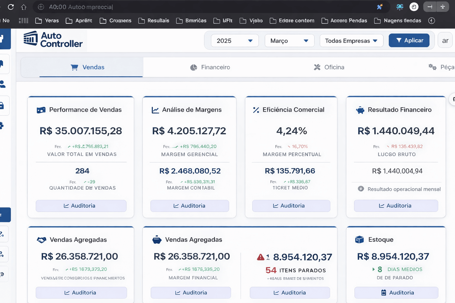 Painel AutoController