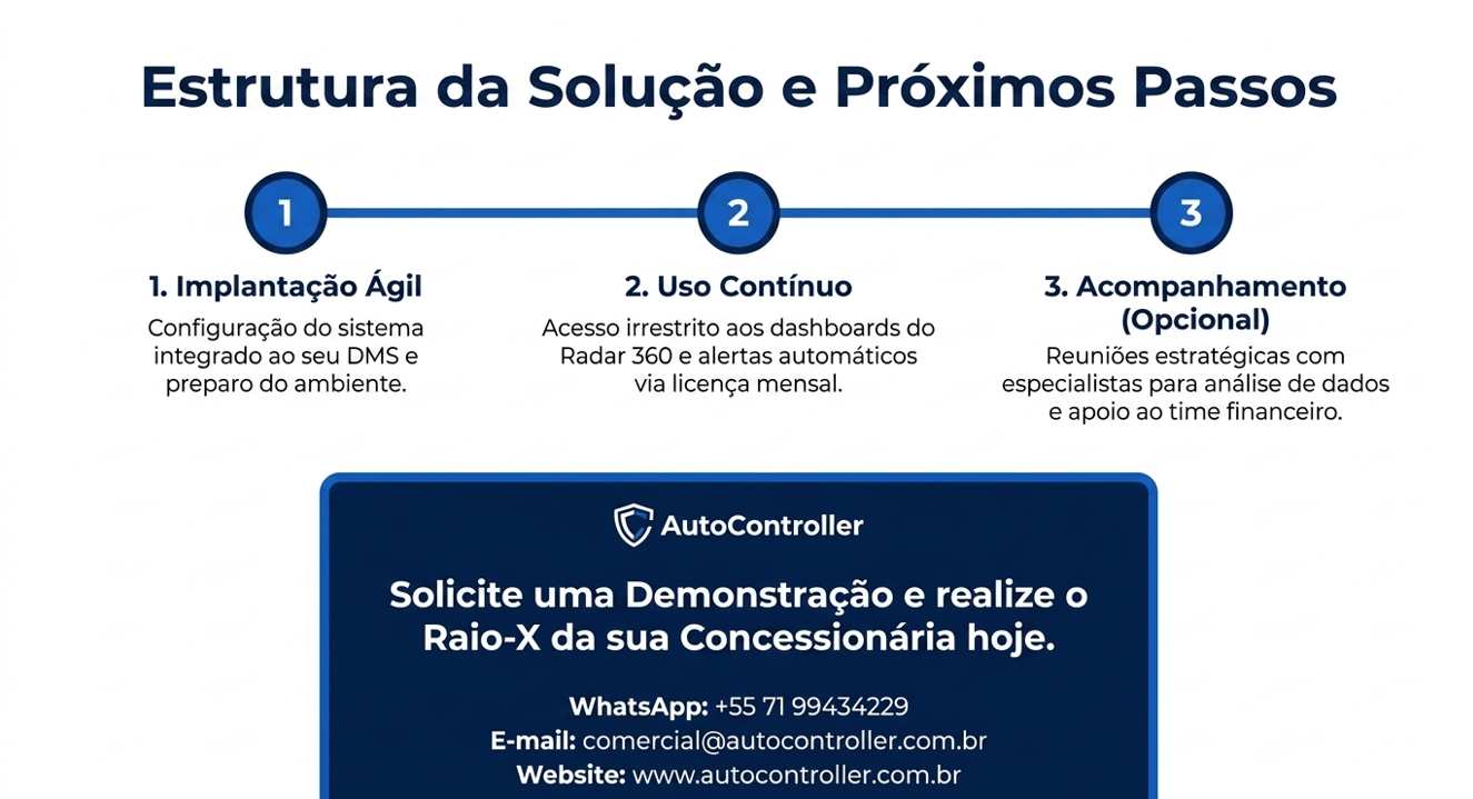 Estrutura da solução e próximos passos