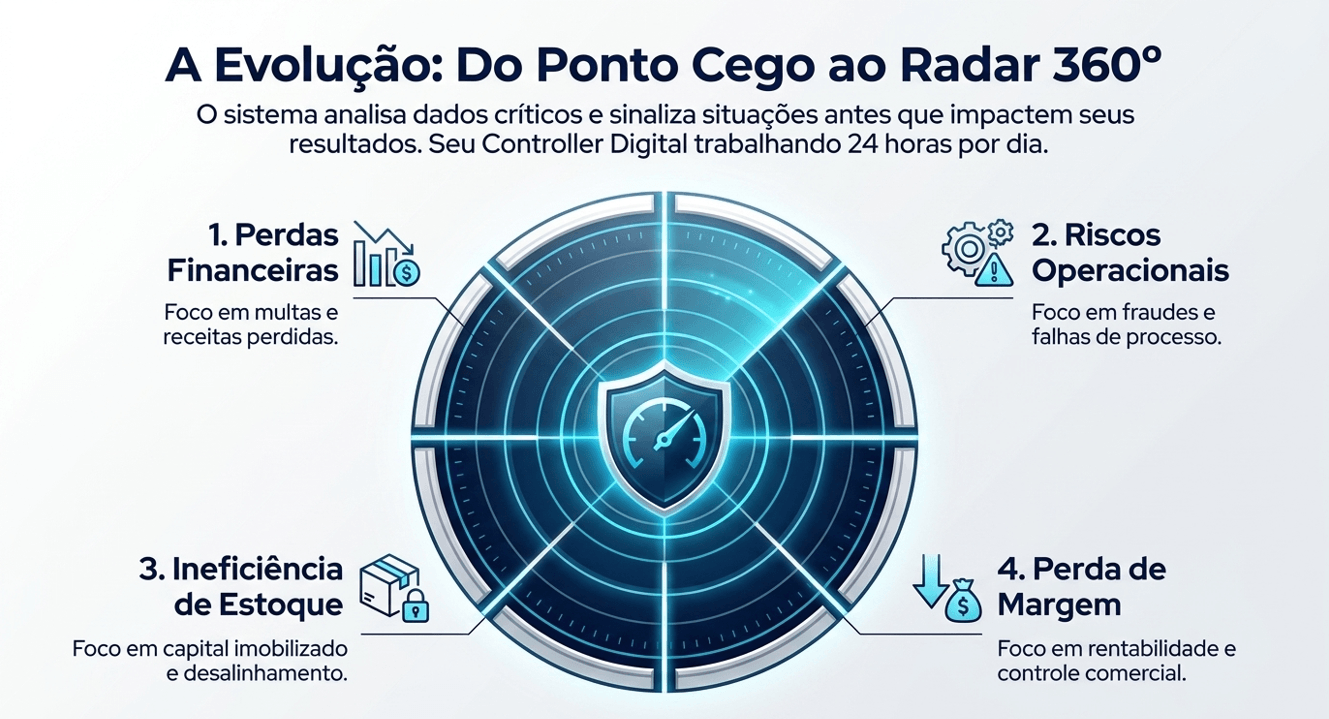 Radar 360 AutoController